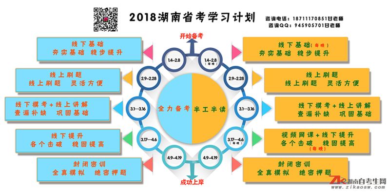 湖南省公務員考試面試培訓計劃