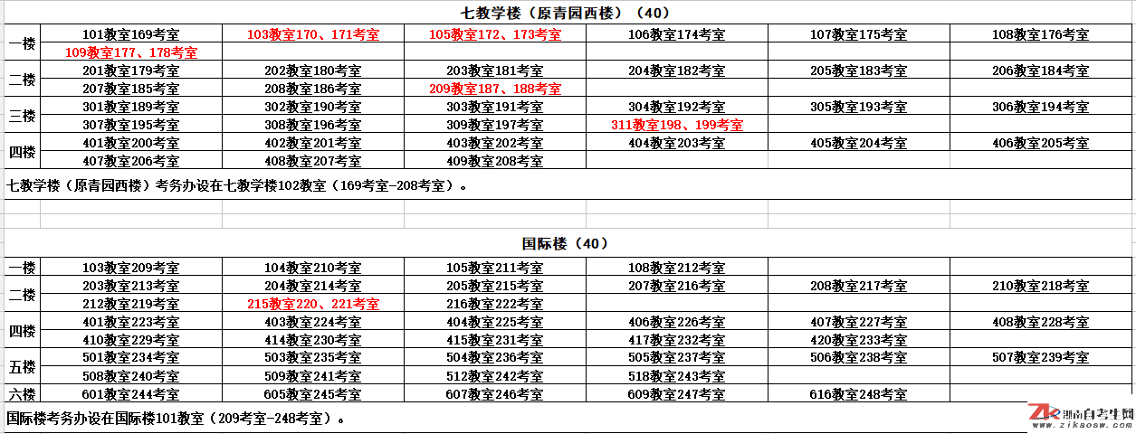 中南林業(yè)科技大學(xué)自考考場(chǎng)具體安排（七教樓、國(guó)際樓）