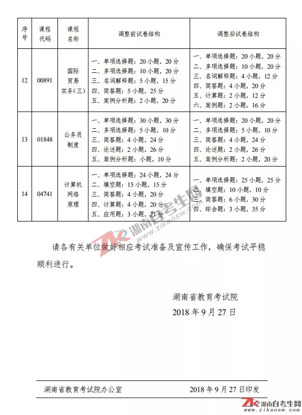 自考課程試卷結(jié)構(gòu)題型調(diào)整