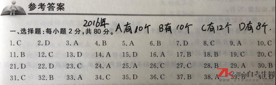 成人高考《政治》拿分技巧