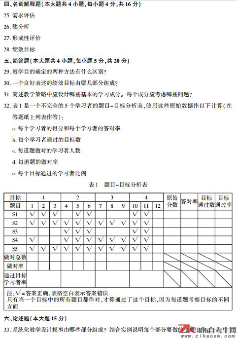 浙江省2017年4月自考00431教學設計歷年真題及答案