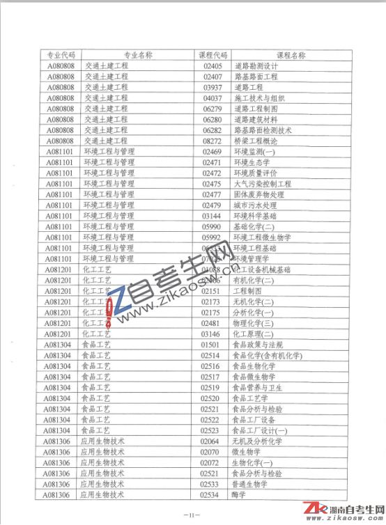 湖南省自學(xué)考試點考課程目錄