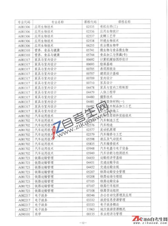 湖南省自學(xué)考試點考課程目錄