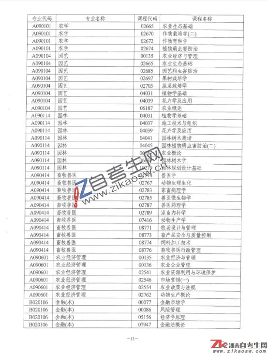 湖南省自學(xué)考試點考課程目錄