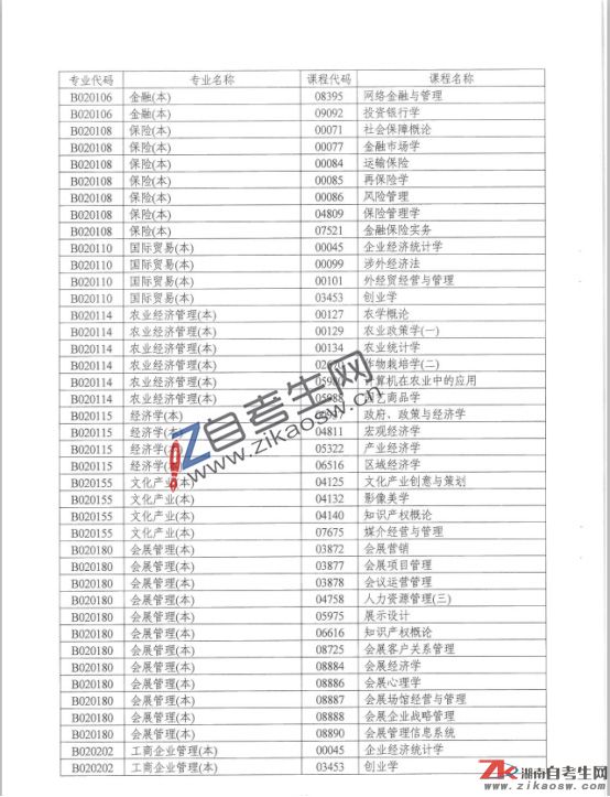 湖南省自學(xué)考試點考課程目錄