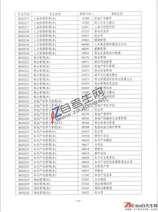 湖南省自學(xué)考試點考課程目錄