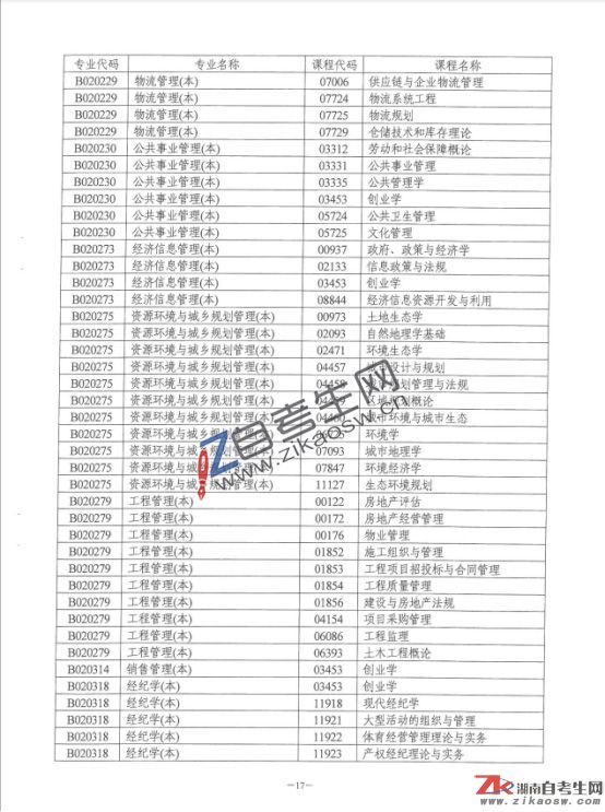 湖南省自學(xué)考試點考課程目錄