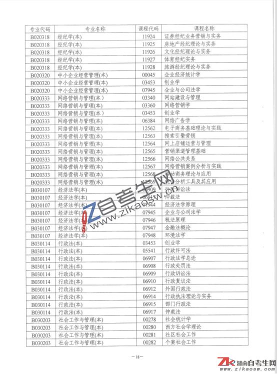 湖南省自學(xué)考試點考課程目錄