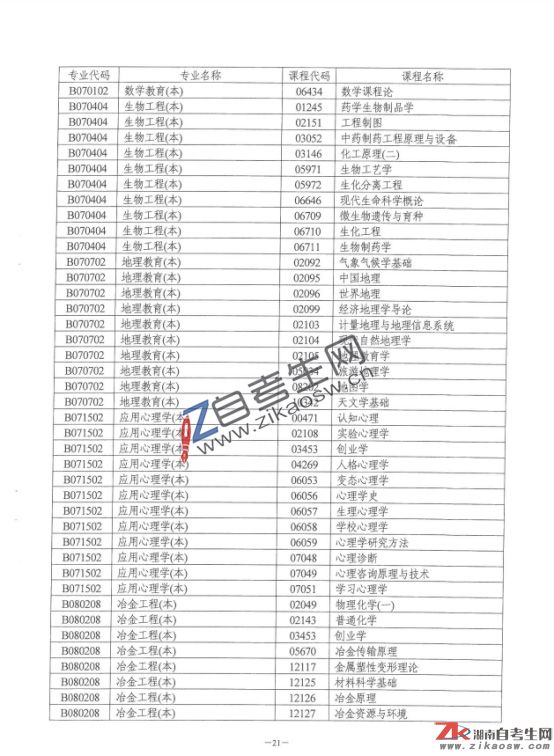 湖南省自學(xué)考試點考課程目錄