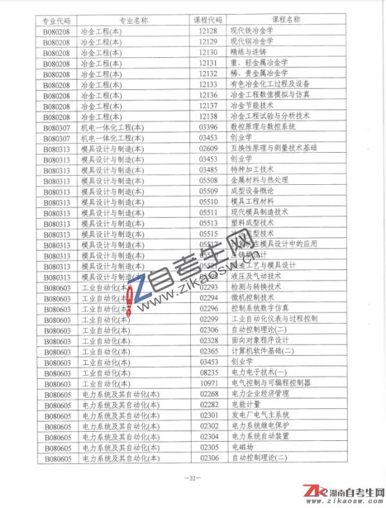 湖南省自學(xué)考試點考課程目錄