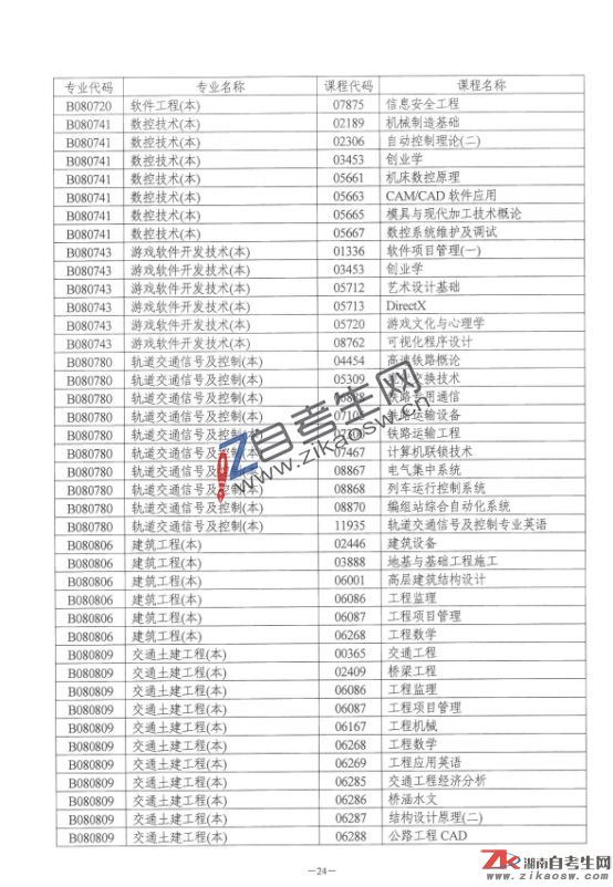 湖南省自學(xué)考試點考課程目錄