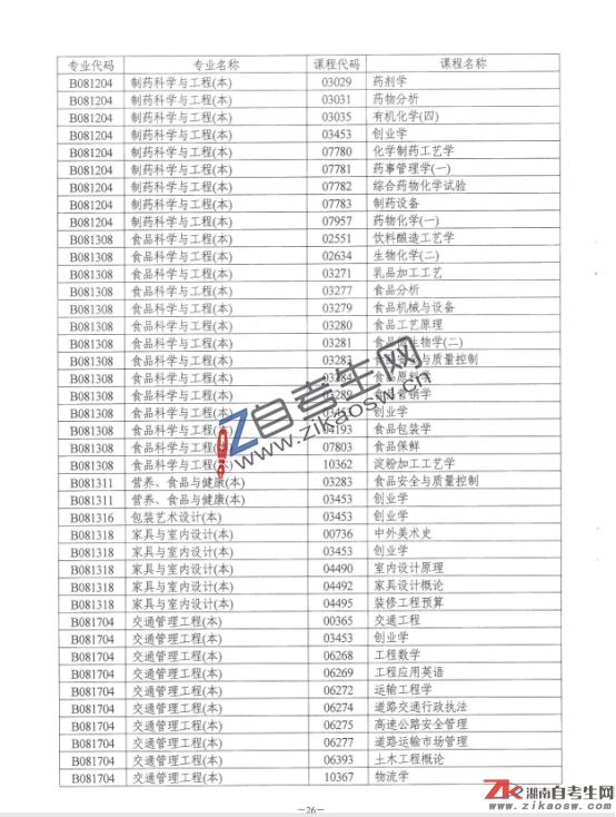 湖南省自學(xué)考試點考課程目錄