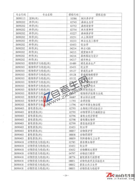 湖南省自學(xué)考試點考課程目錄