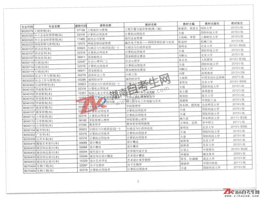 湖南省自學(xué)考試點考課程目錄