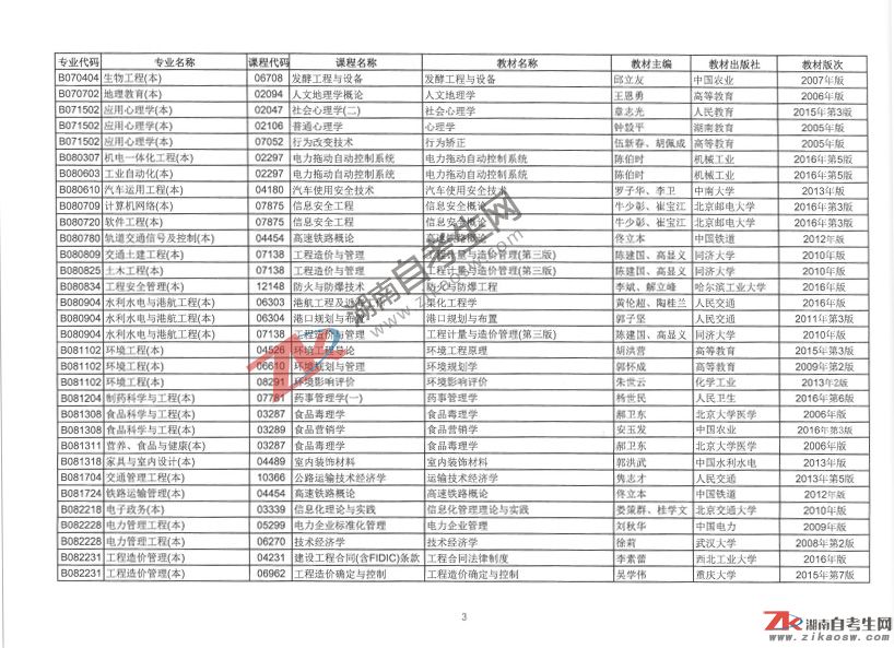 湖南省自學(xué)考試點考課程目錄