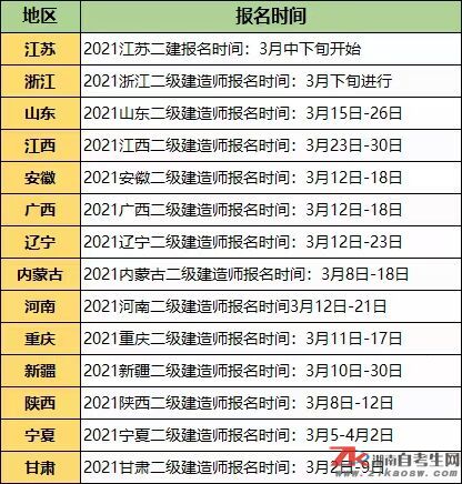 二級建造師各省報名時間