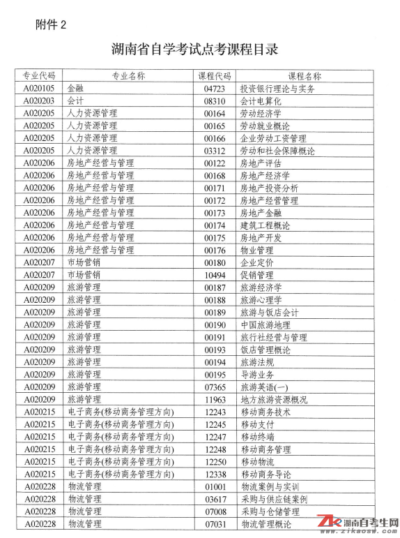 湖南自考點(diǎn)考課程目錄