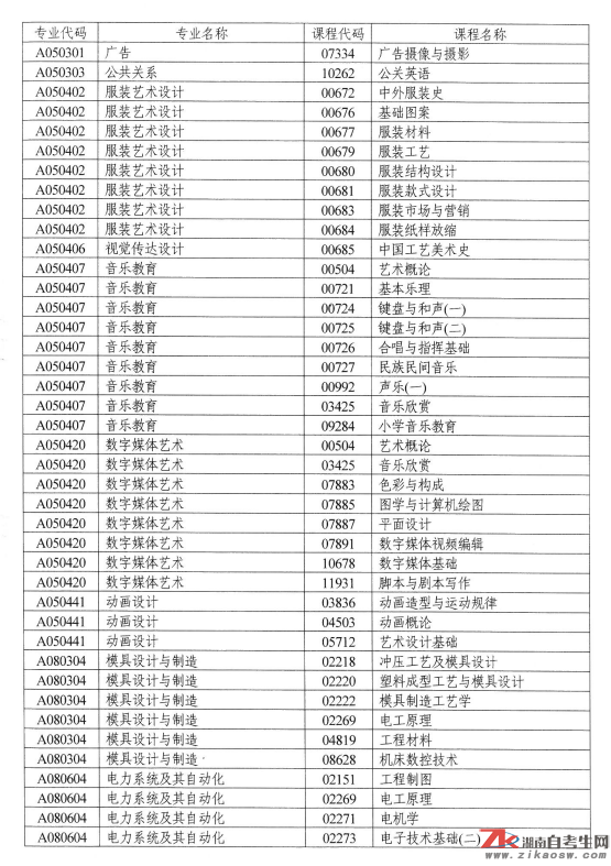 湖南自考點(diǎn)考課程目錄