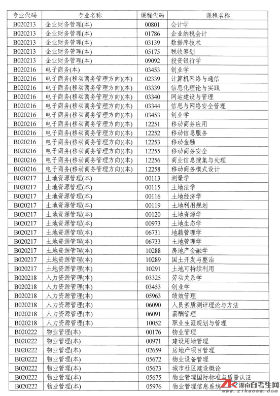 湖南自考點(diǎn)考課程目錄