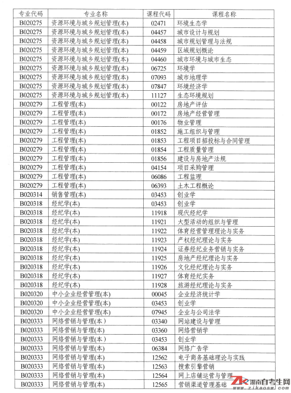 湖南自考點(diǎn)考課程目錄