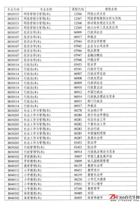 湖南自考點(diǎn)考課程目錄