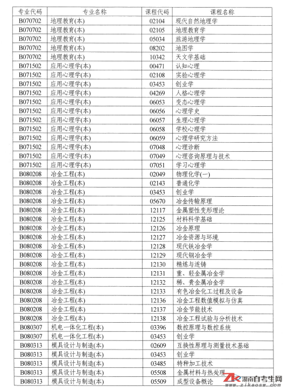 湖南自考點(diǎn)考課程目錄