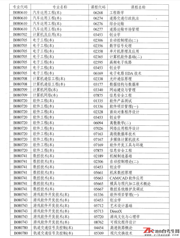 湖南自考點(diǎn)考課程目錄