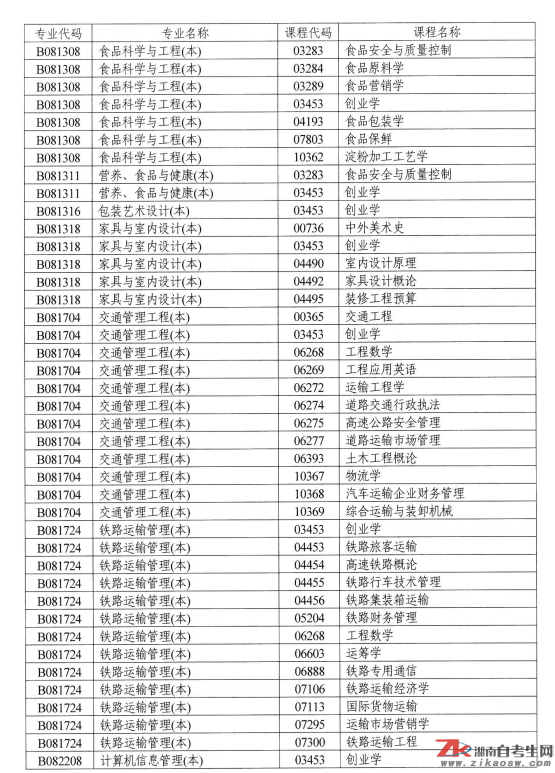 湖南自考點(diǎn)考課程目錄