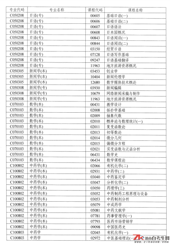 湖南自考點(diǎn)考課程目錄