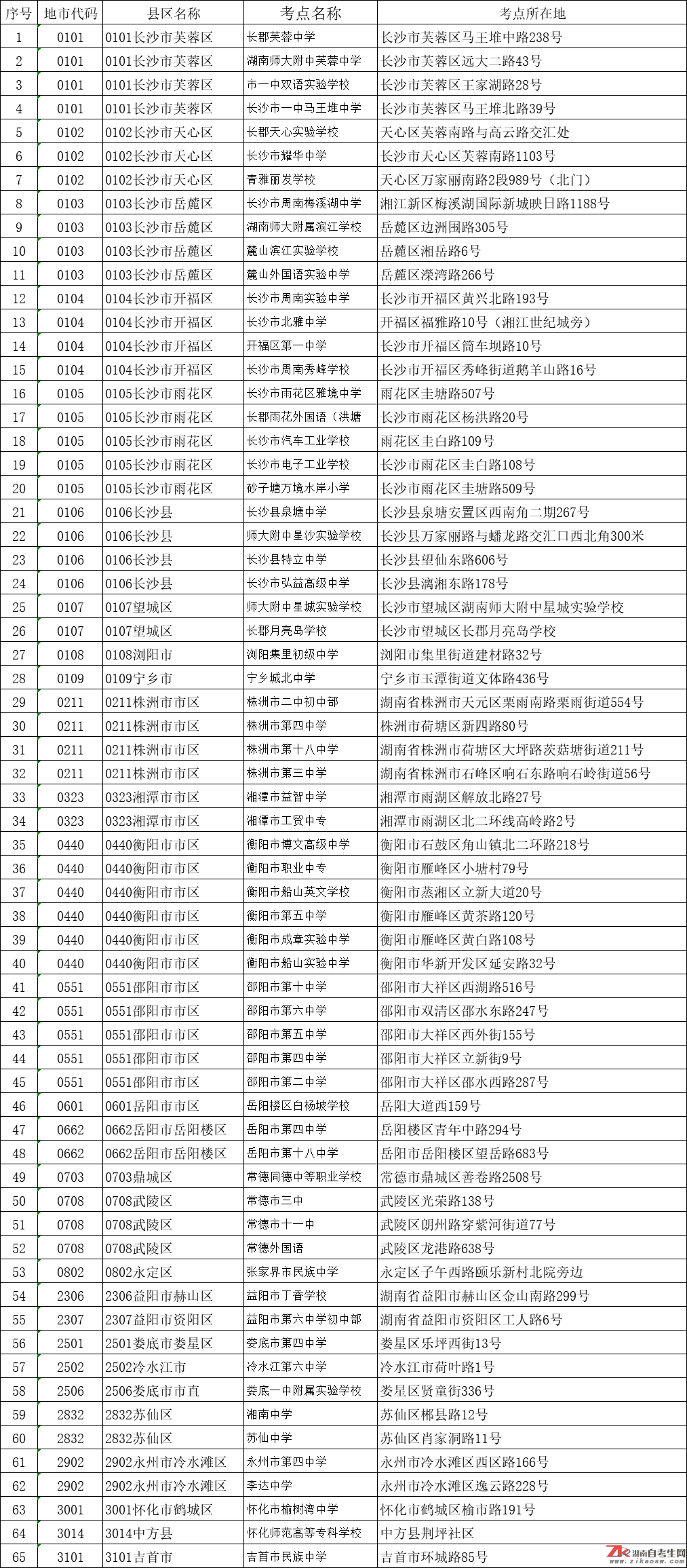 湖南省2023年10月自學(xué)考試考點地址一覽表